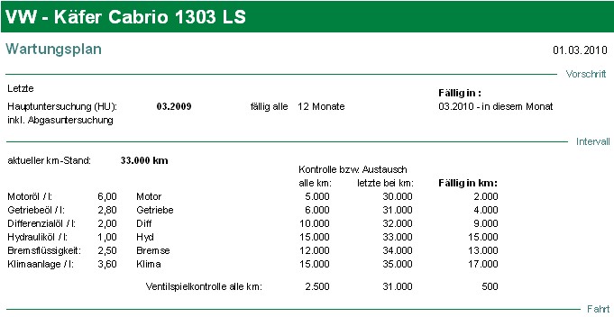 Wartungsplan